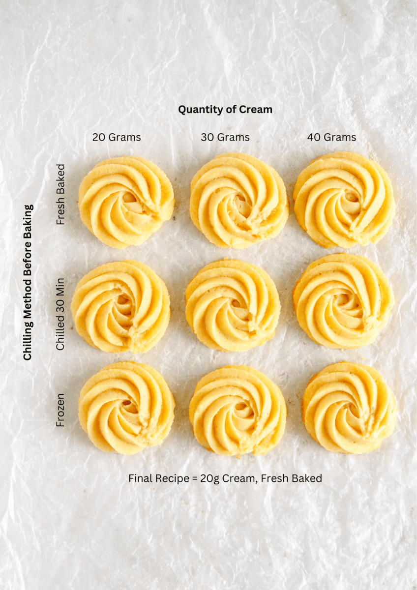 baked butter cookies with varying quantities of cream