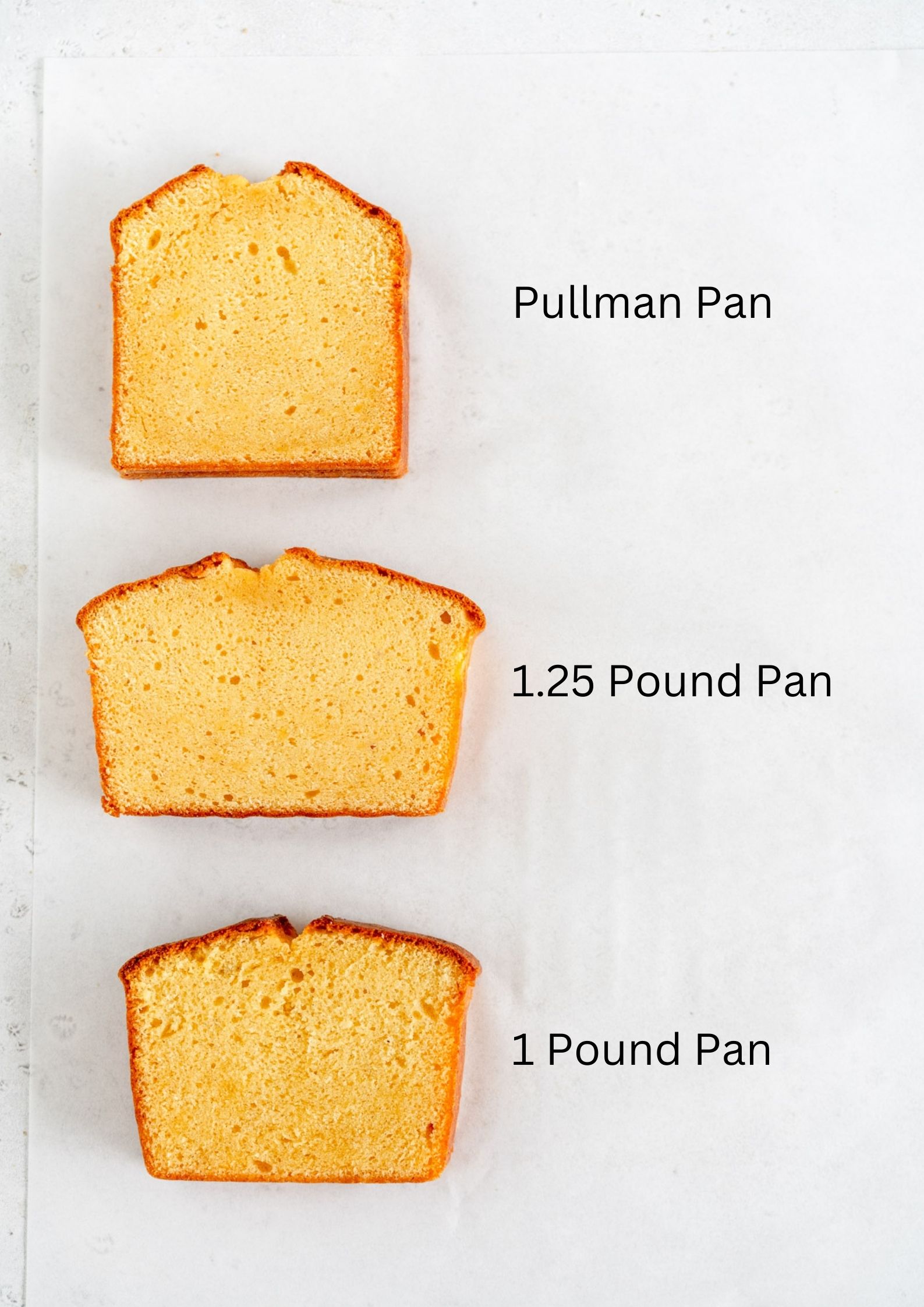 crumb on pound cake diagram